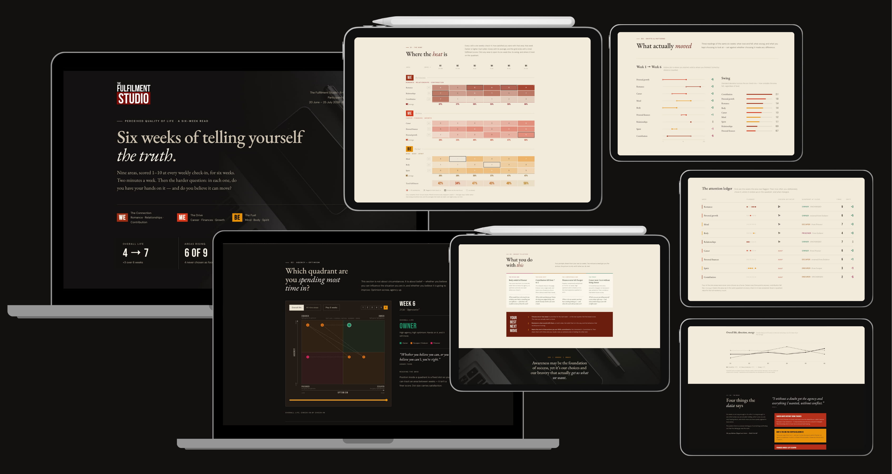 The six-week check-in report shown across laptop, desktop and tablet screens