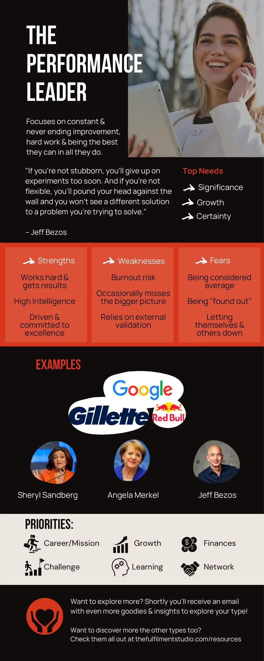 The Performance Leader one-page summary: top needs, strengths, weaknesses, fears, examples and priorities