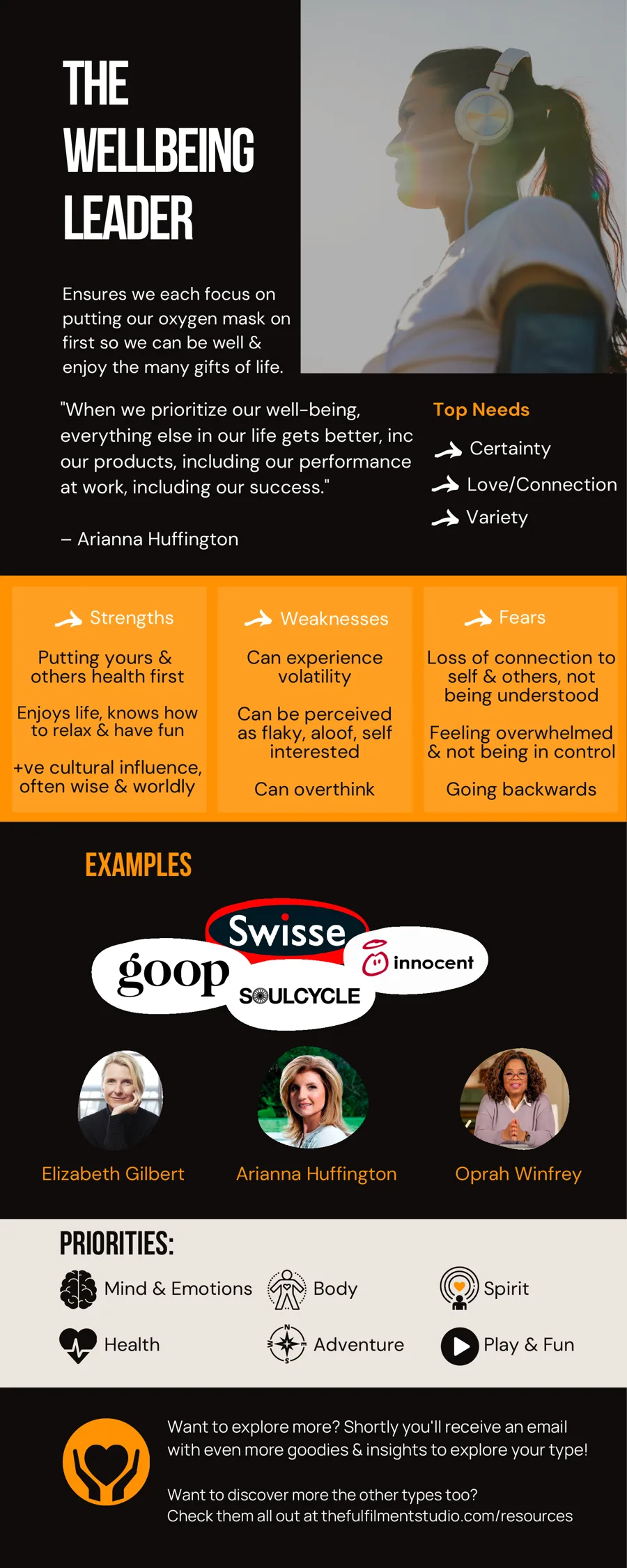 The Wellbeing Leader one-page summary: top needs, strengths, weaknesses, fears, examples and priorities