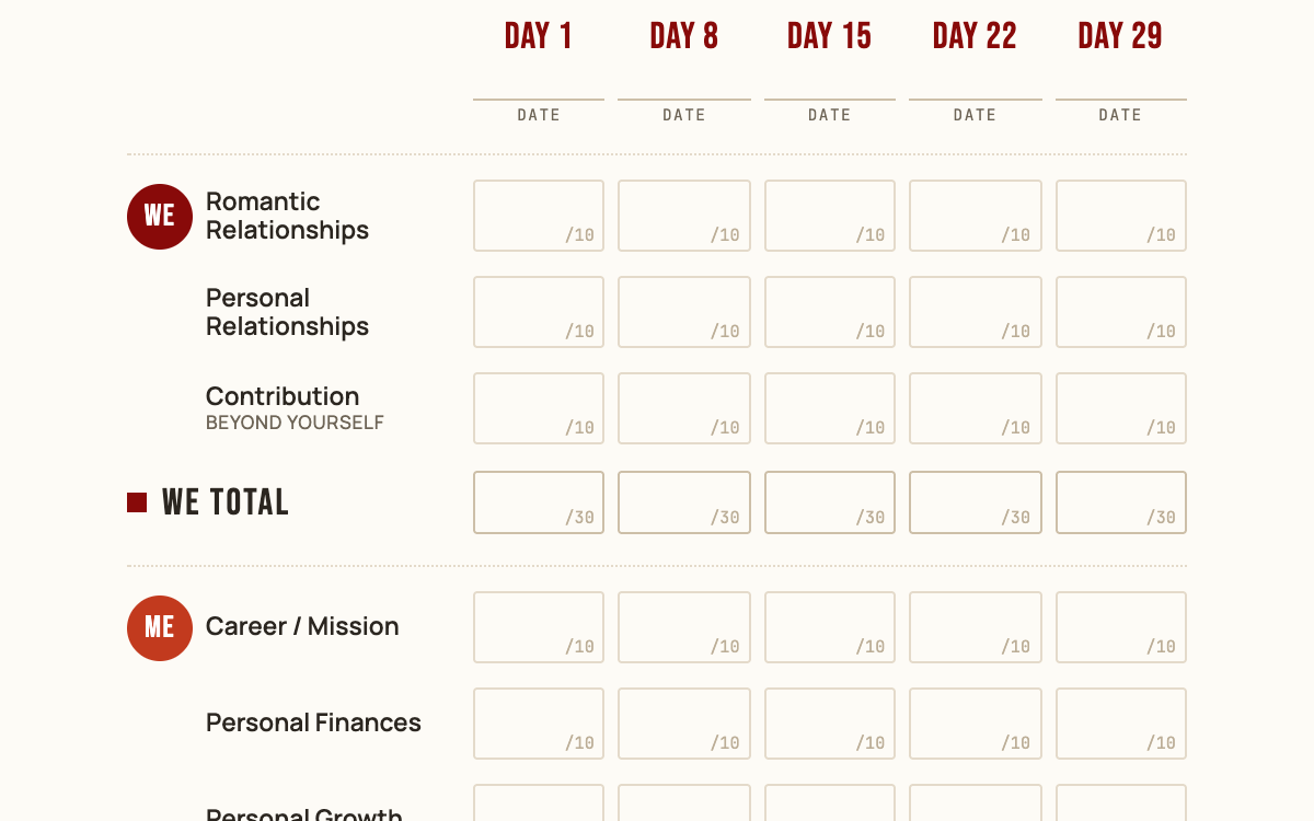 The 30-day tracker: five check-ins on days 1, 8, 15, 22 and 29 across the nine WeMeBe areas
